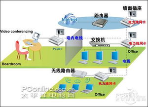 擺脫網(wǎng)線束縛，隨處上網(wǎng) 電線連網(wǎng)設(shè)備導(dǎo)購與廣告設(shè)計指南