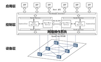 超大規(guī)模數(shù)據(jù)中心網(wǎng)絡(luò) 智能連接的未來藍圖