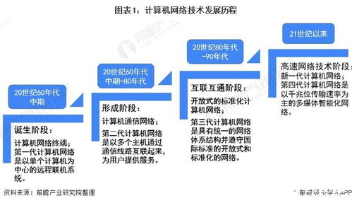 2020年計算機網(wǎng)絡(luò)設(shè)備市場規(guī)模展望 達87.9億美元