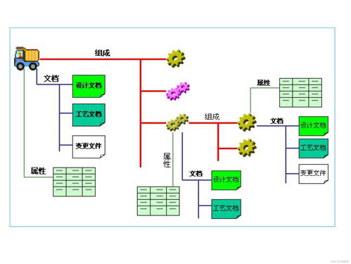 pdm系統(tǒng)在國內發(fā)展現(xiàn)狀怎么樣