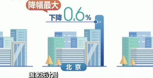 關(guān)注 11月70城房?jī)r(jià)最新數(shù)據(jù)來了