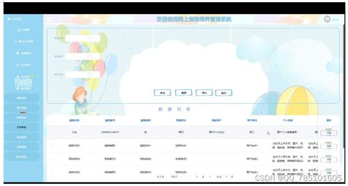 springboot網(wǎng)上寵物領(lǐng)養(yǎng)管理系統(tǒng)