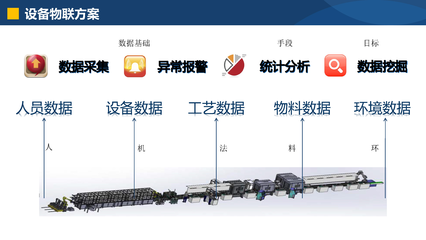 數(shù)字化制造執(zhí)行系統(tǒng)-MES