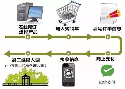 景區(qū) 一分鐘帶你了解2017景區(qū)最火的共享設(shè)施