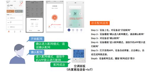 涂鴉aiot產(chǎn)品方案的詳細介紹