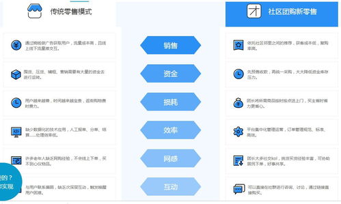 微三云麥超 水果能做社區(qū)團(tuán)購(gòu)模式嗎 生鮮水果社區(qū)團(tuán)購(gòu)系統(tǒng)開(kāi)發(fā)